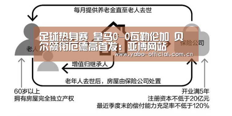 足球热身赛 皇马0-0瓦勒伦加 贝尔领衔厄德高首发:亚博网站(图2) 亚博